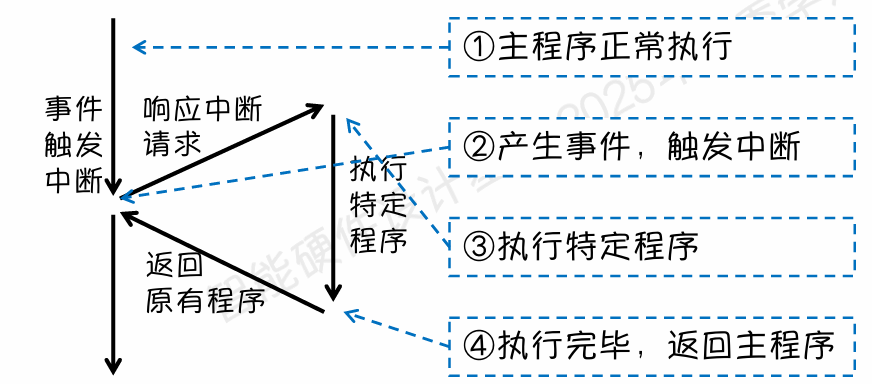 image-20250601230943268