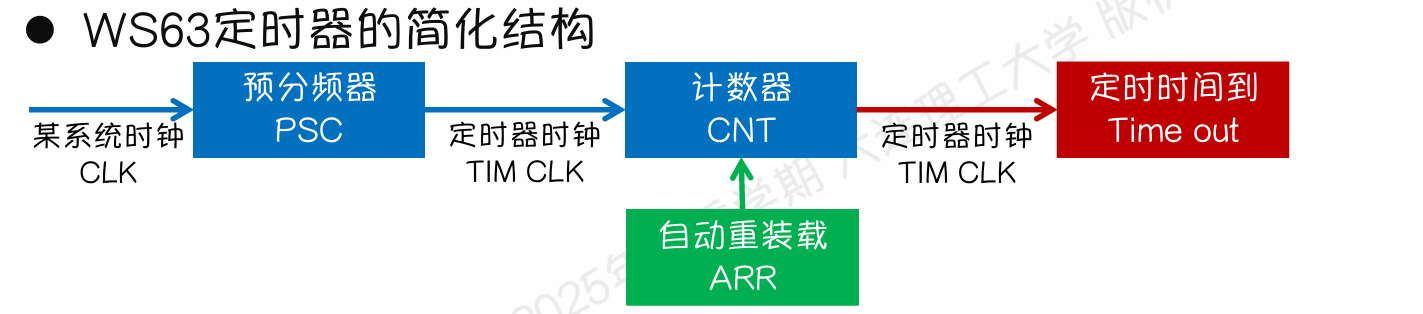 image-20250602105645353